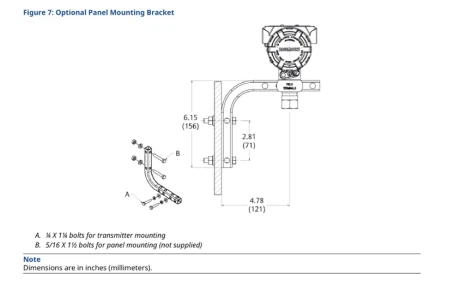 Figure 7 Optional Panel Mounting Bracket